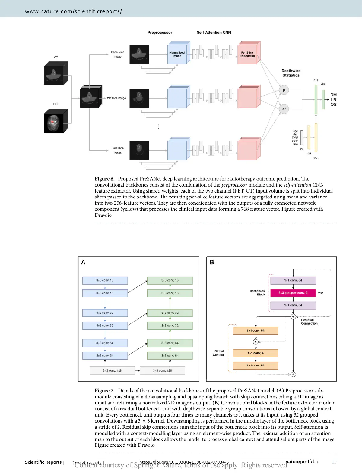 Presanet Cross-institutional outcome prediction for head and neck cancer patients using self-attention neural networks